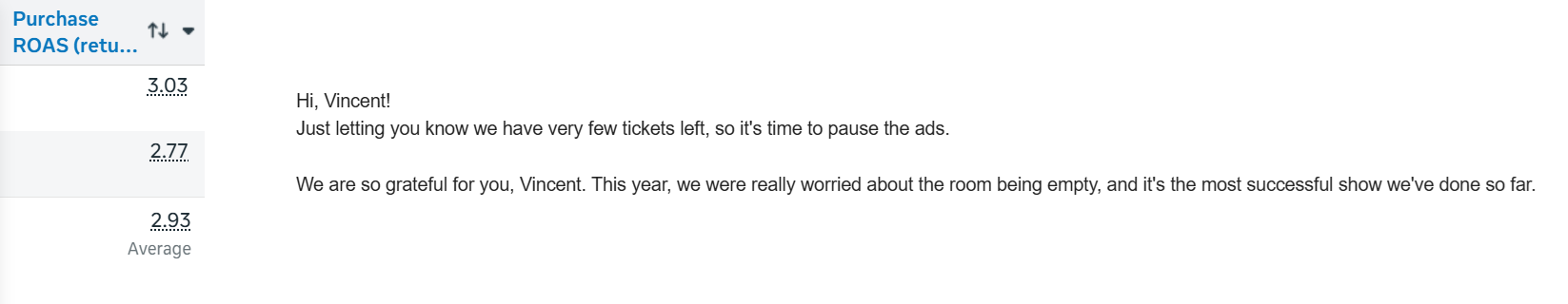 Live event campaign results